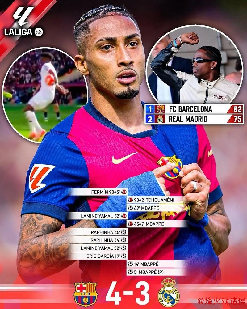 欧冠冠军赔率：利物浦与巴萨居首，巴黎超越阿森纳与皇马