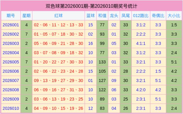星空体育娱乐平台 011期谭向阳双色球预测奖号：单挑一注参考