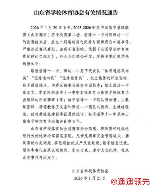 中国高中篮球联赛山东赛区冲突事件处罚结果公布