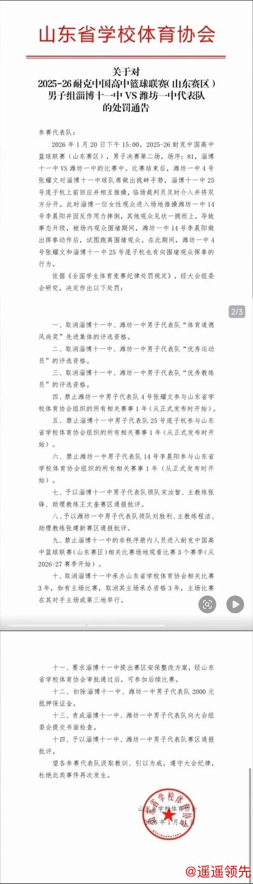 中国高中篮球联赛山东赛区冲突事件处罚结果公布：3人被禁赛1年