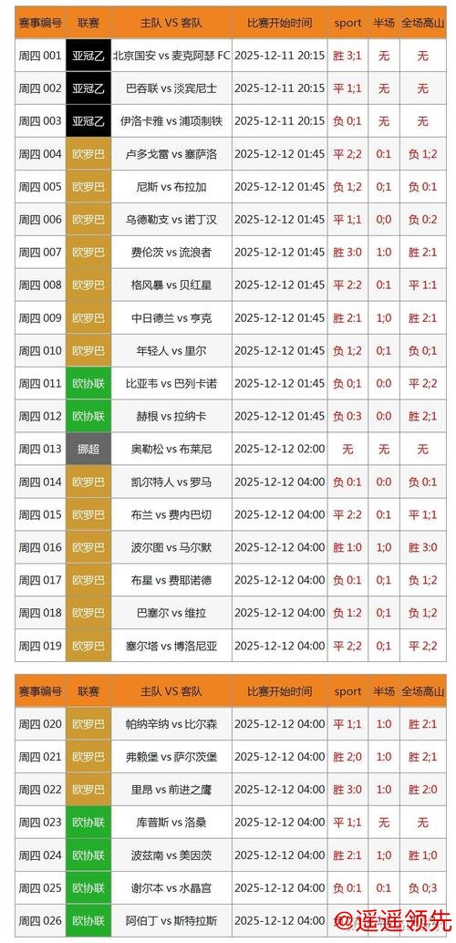 如何在世界杯下注在线平台中筛选热门赛事选项