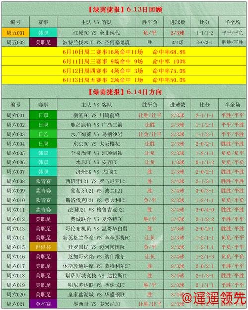 如何在世界杯下注在线平台中筛选热门赛事选项