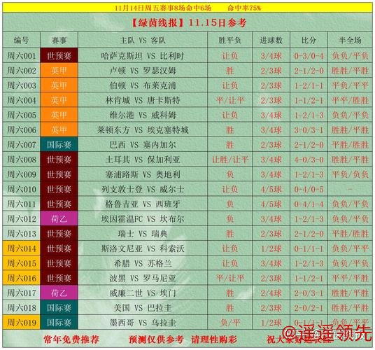 如何在世界杯下注在线平台中筛选热门赛事选项