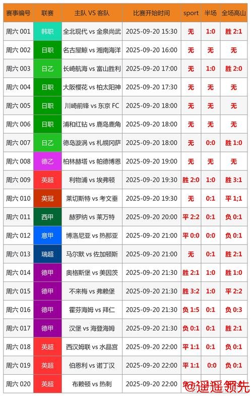 如何在世界杯买球注册中掌握热门信息